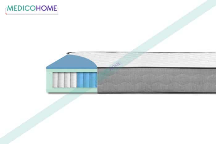 Klasicni madrac Tirkiz presjek - Medico Home